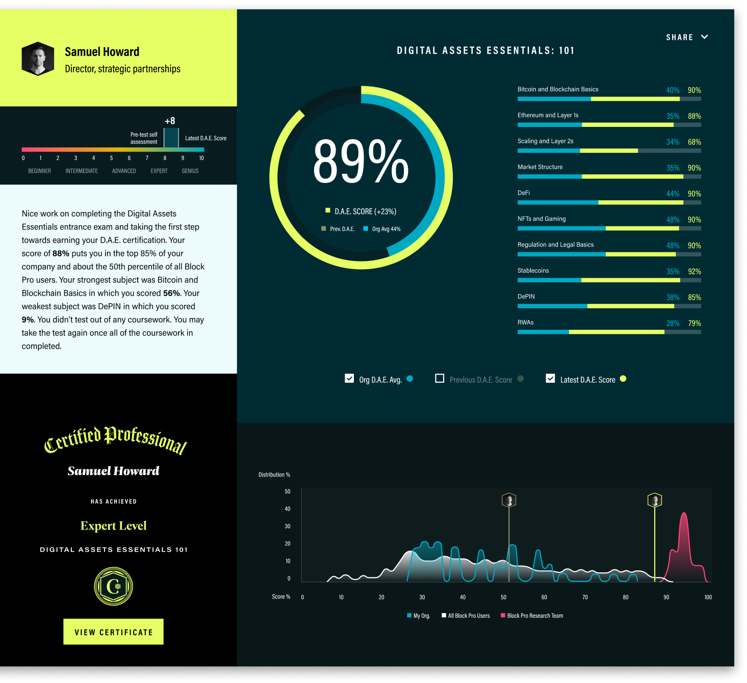 Campus Profile Example